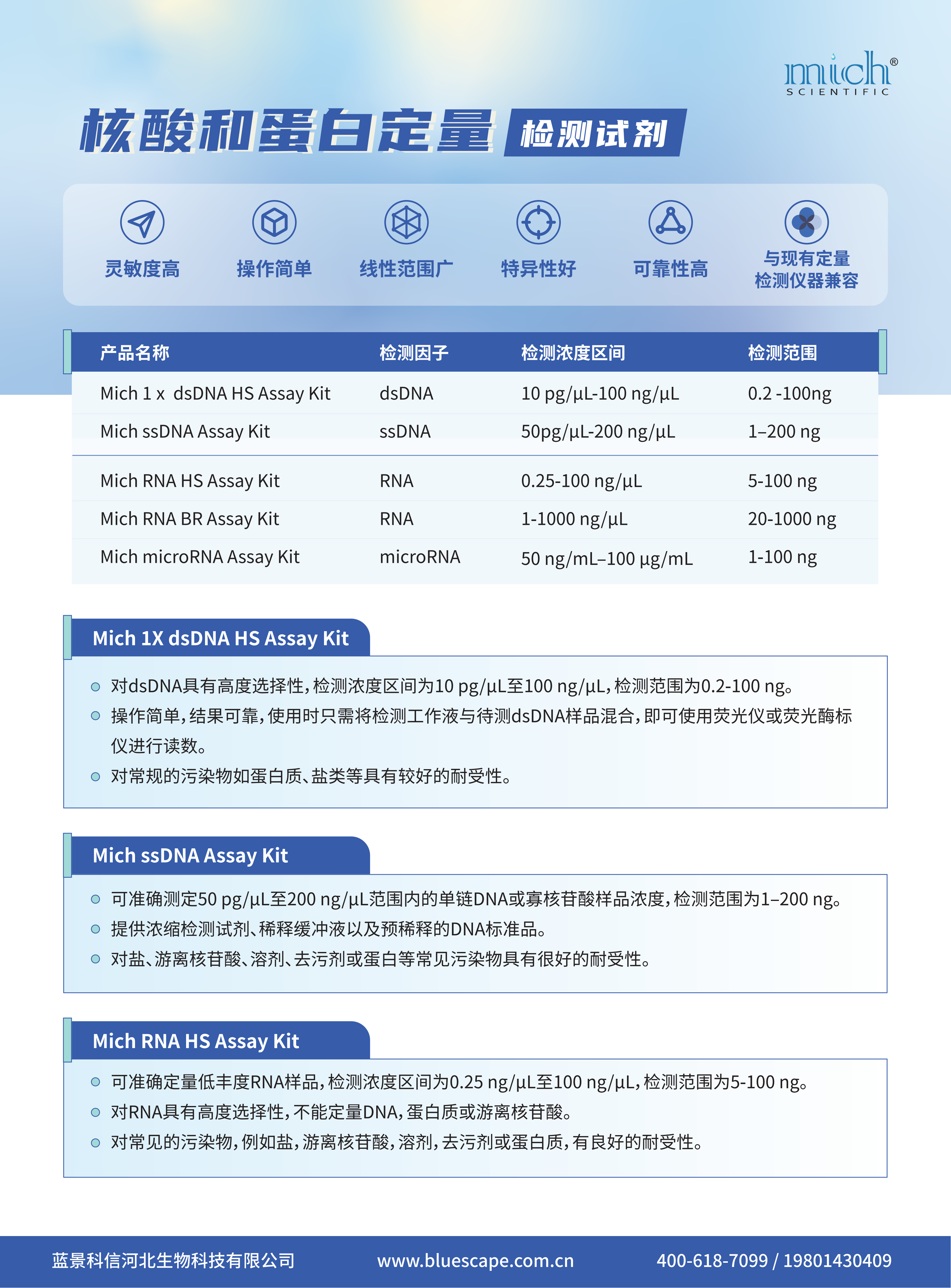核酸和蛋白定量-单页 新_01.png